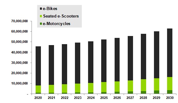 2030 motorcycles