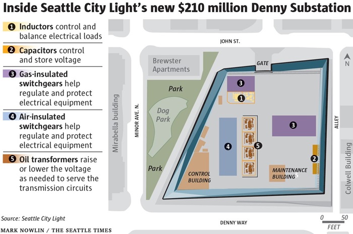 Inside Seattle City Light’s New $210 Million Denny Substation