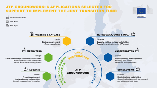 European Commission's Just Transition Platform GROUNDWORK regions in Latvia, Portugal, Poland, Romania, Sweden, and Czechia