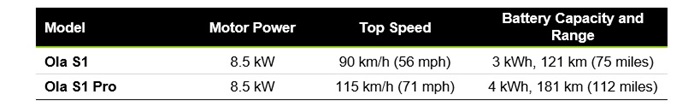Ola Electric Seated e-Scooter Specifications