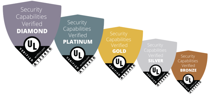UL's Five Tiers for Security Ratings of IoT Devices