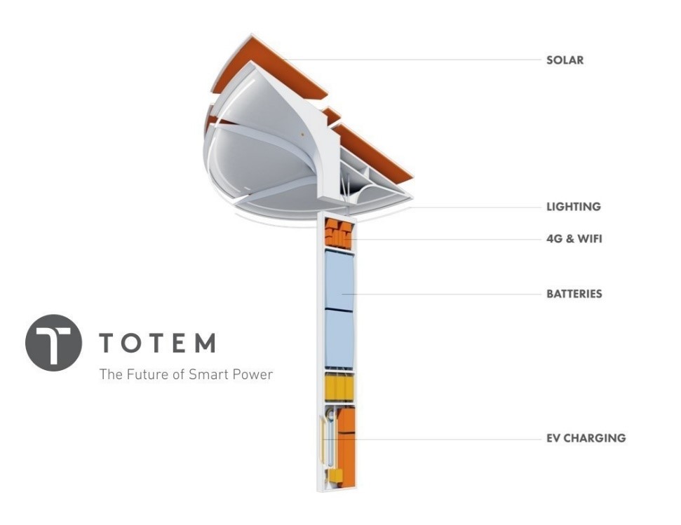 smart city street lighting